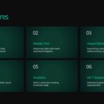 Shopify Theme Template - Six-feature grid layout with performance specs and technical capabilities