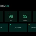 Shopify Theme Template - Performance dashboard with 99 speed score and technical metrics