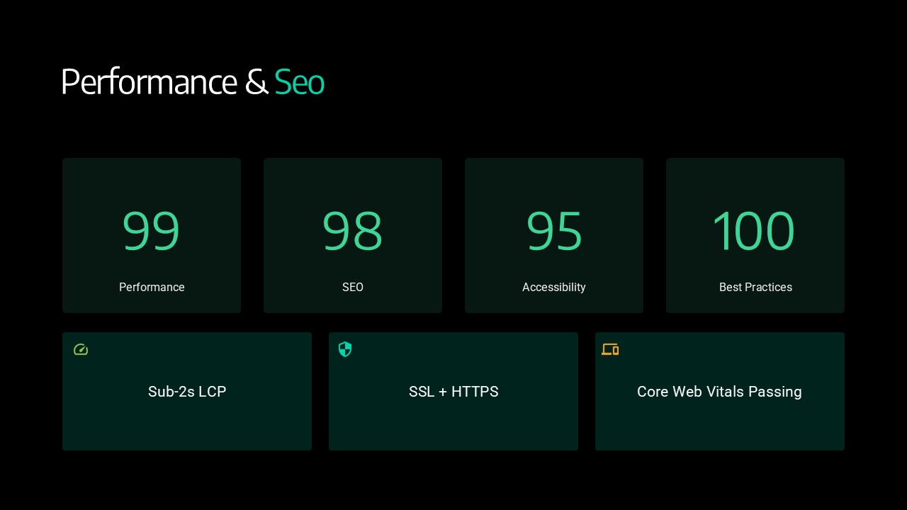 Shopify Theme Template - Performance dashboard with 99 speed score and technical metrics