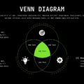 Venn Diagram PowerPoint Template - Sophisticated black design showcases three-way analysis with green accent intersections