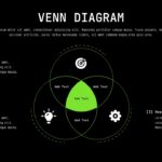 Venn Diagram PowerPoint Template - Sophisticated black design showcases three-way analysis with green accent intersections
