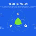 Venn Diagram Template - Three overlapping circles on vibrant blue background guide viewers through relationship mapping