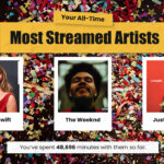 Top Artists Template - Music streaming slide showing Taylor Swift, The Weeknd, and Justin Bieber with confetti