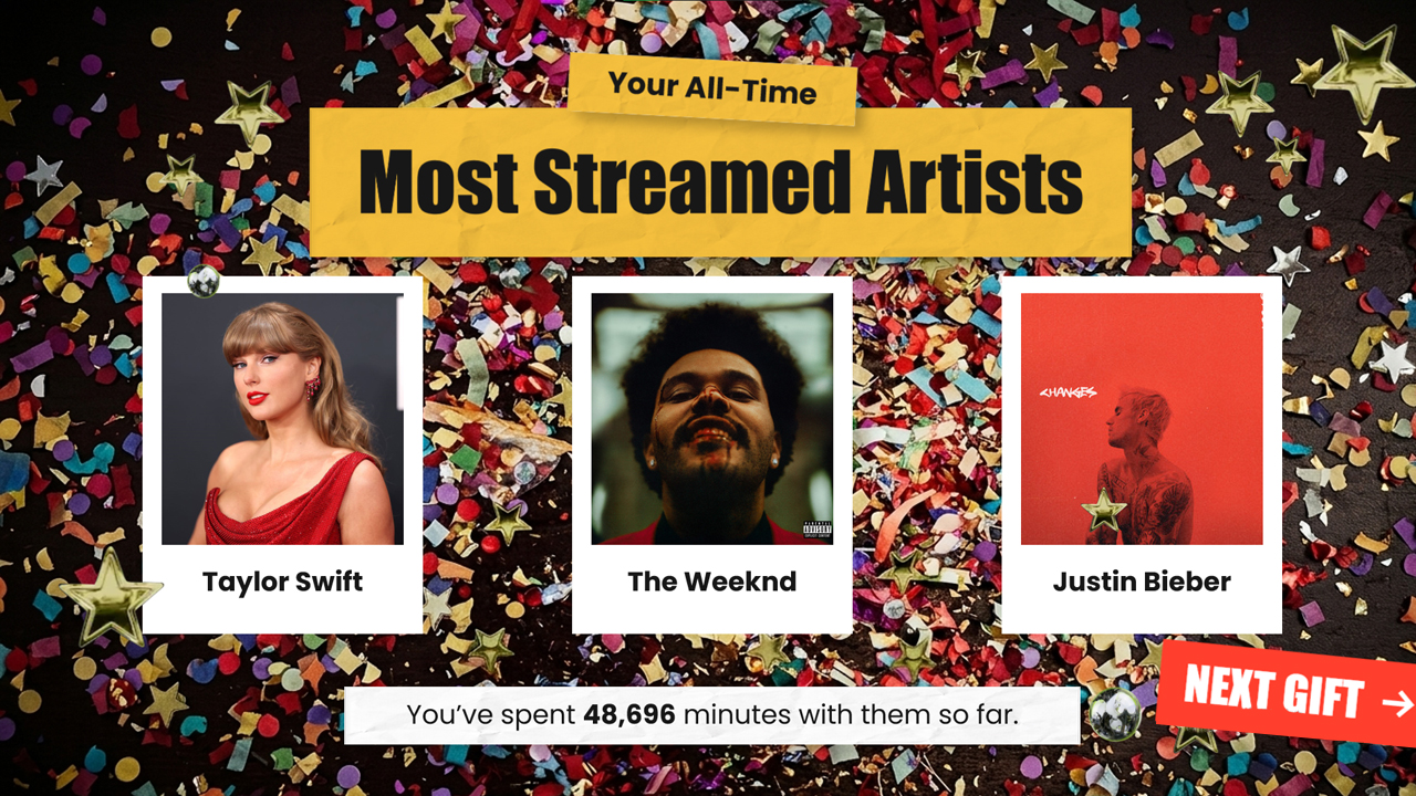 Top Artists Template - Music streaming slide showing Taylor Swift, The Weeknd, and Justin Bieber with confetti