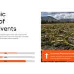 Super El Niño Economic Effects Template - Horizontal bar charts reveal agriculture and infrastructure impact percentages