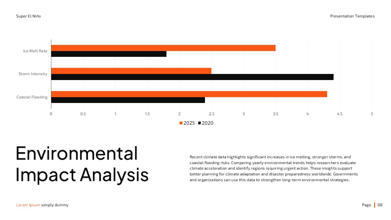 Super El Niño Environmental Impact Template - Horizontal bar charts compare 2020 vs 2025 ice melt and storm projections