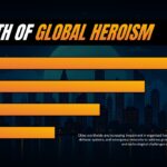Growth Chart Template - Heroism progression timeline 2022-2025