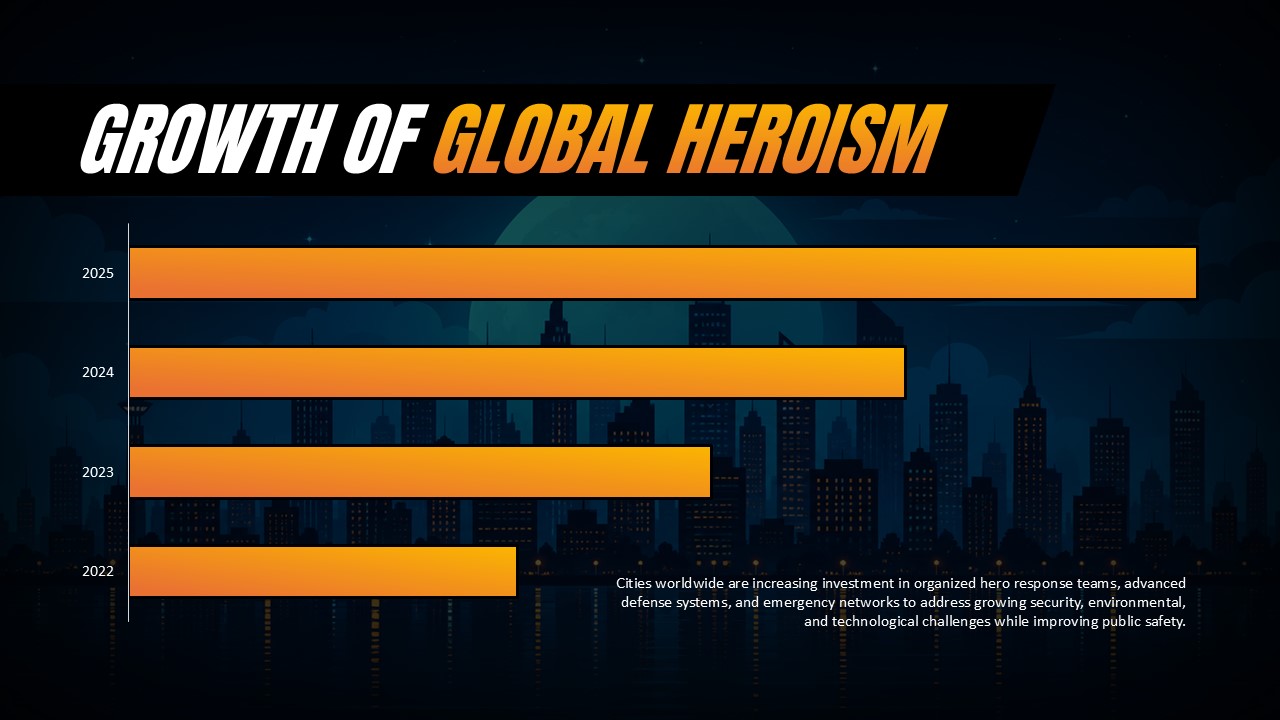 Growth Chart Template - Heroism progression timeline 2022-2025