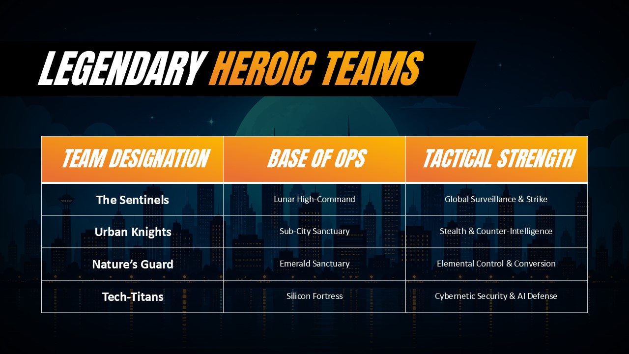 Teams Table Template - Four heroic teams with bases and strengths