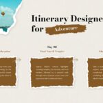 Travel Itinerary Template - days 1-3 adventure schedule