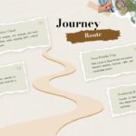 Travel Itinerary Template - 4-step route timeline