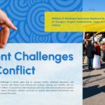 Ukraine Template - Current events slide to address contemporary challenges and humanitarian issues