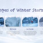 Winter Storm Template - types slide showing 4 storm categories