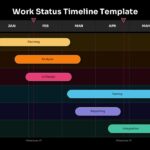 Work Status Timeline Template - Dark theme Gantt chart with employee schedules and bright timeline bars on black background