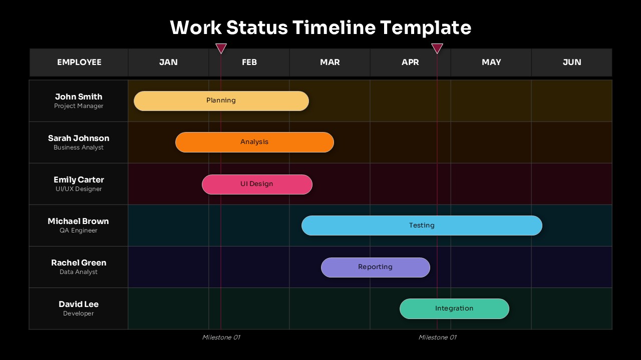 Work Status Timeline Template - Dark theme Gantt chart with employee schedules and bright timeline bars on black background