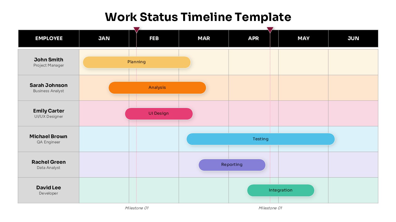 Work Status Timeline Template - Light theme Gantt chart with 6 employees, colorful timeline bars, and milestone markers