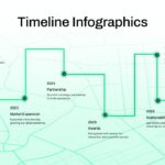 Company Milestone Timeline - Light mint background version tracing business growth path through six key achievements