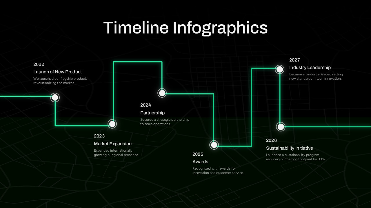 Company Milestone Timeline - Dark themed journey mapping six achievements from 2022-2027 with bright green connecting path