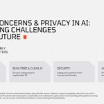 AI Ethics Template - Clean minimal design addressing privacy, bias-free AI, security and accountability concerns responsibly