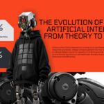 AI Industry Statistics - Orange-themed data slide showcasing 70.3% integration and 45.7% spending statistics with robot figure