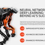 Neural Networks Features - Dynamic robotic dog image paired with three orange-highlighted AI capability benefits