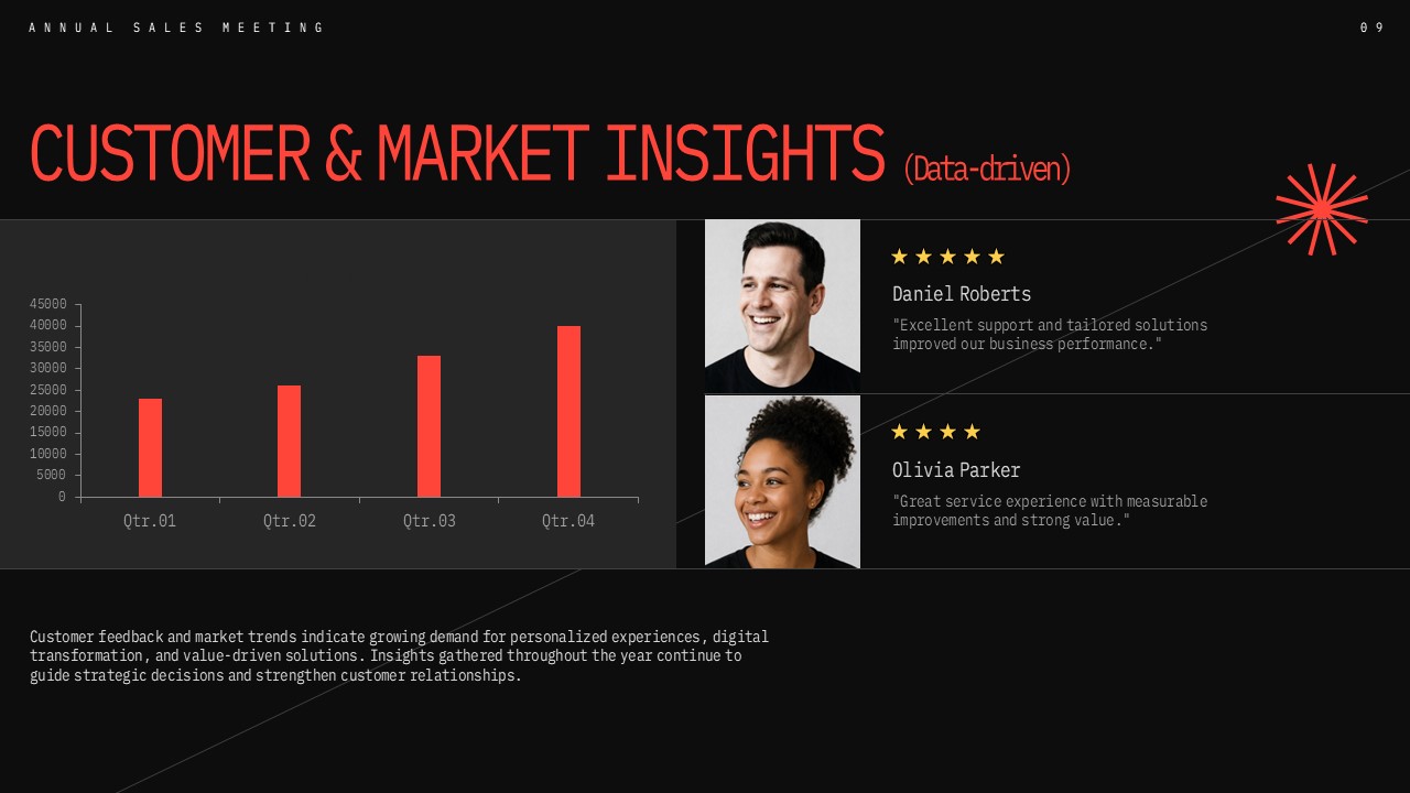 Annual Sales Meeting Template - Customer & Market Insights Slide