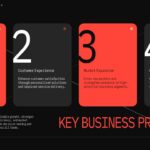 Annual Sales Meeting Template - Key Business Priorities Slide