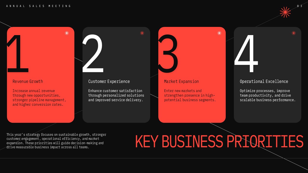 Annual Sales Meeting Template - Key Business Priorities Slide