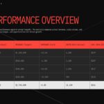 Annual Sales Meeting Template - Sales Performance Data Table Slide
