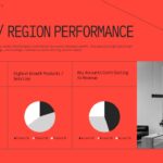 Annual Sales Meeting Template - Segment Region Performance Slide