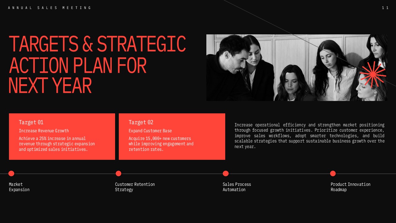 Annual Sales Meeting Template - Targets & Strategic Action Plan Slide