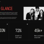 Annual Sales Meeting Template - Year at a Glance KPI Slide