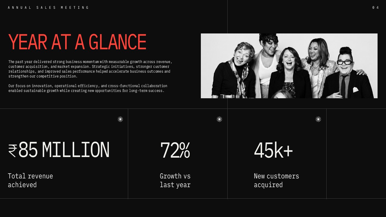 Annual Sales Meeting Template - Year at a Glance KPI Slide