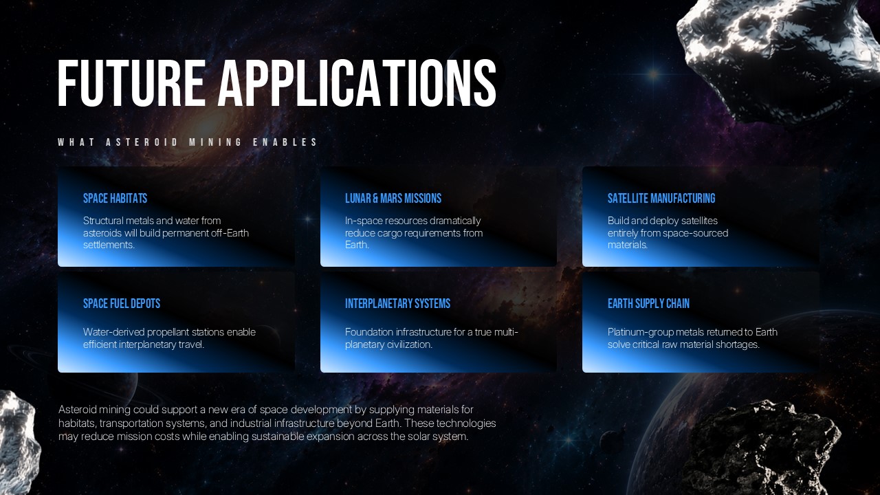 Asteroid Mining Template - Future Applications Six-Card Grid