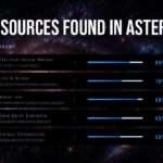 Asteroid Mining Template - Step-by-Step Mining Process Workflow