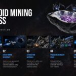 Asteroid Mining Template - Technologies Enabling Space Mining