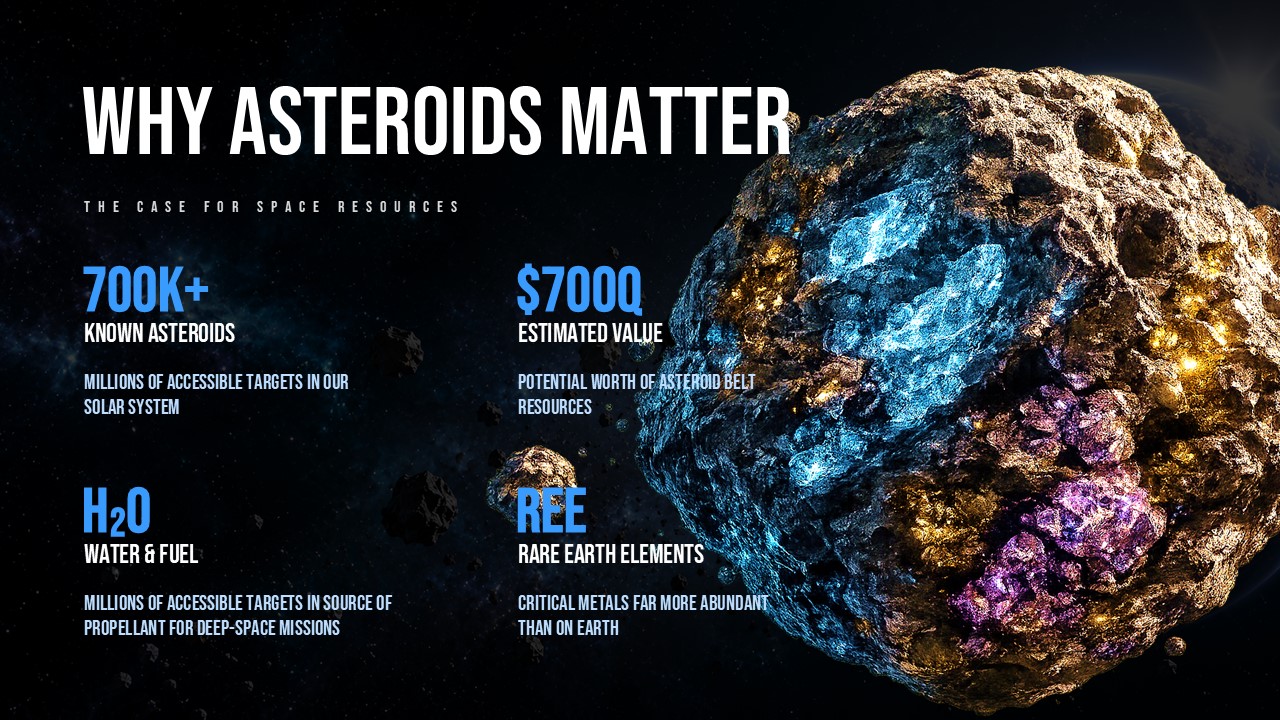 Asteroid Mining Template - Key Resources Found in Asteroids