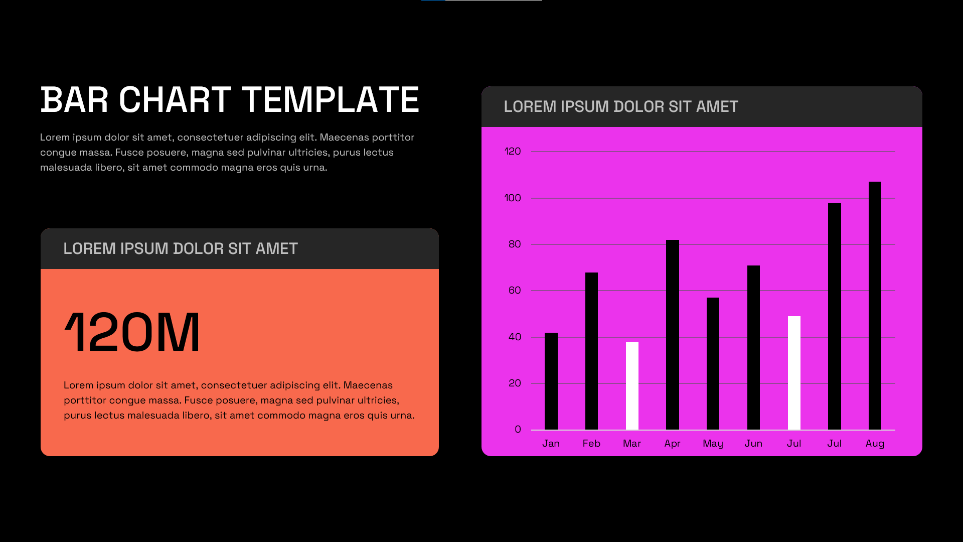 Bar Chart Template - Dark mode slide with KPI card and monthly bar chart