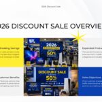 Best Buy Discount Sale Overview - Category performance cards with bold yellow percentages and product imagery