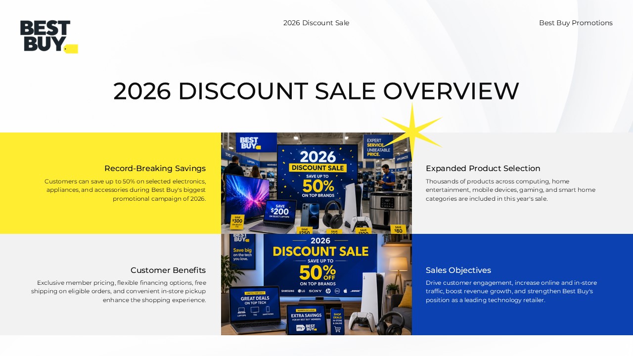 Best Buy Discount Sale Overview - Category performance cards with bold yellow percentages and product imagery