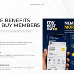 Best Buy Exclusive Member Rewards - Dark overlay dashboard with four bold yellow KPI metrics on store backdrop