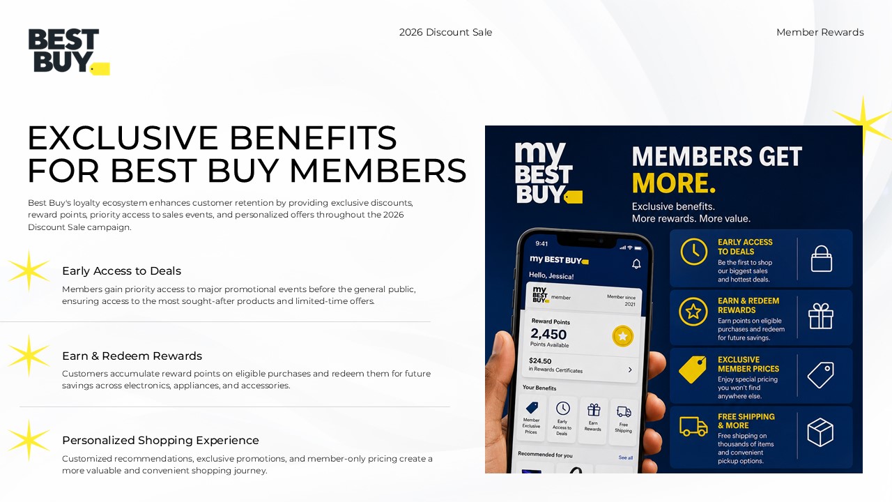 Best Buy Exclusive Member Rewards - Dark overlay dashboard with four bold yellow KPI metrics on store backdrop