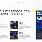 Best Buy Key Discount Categories - Alternating navy and yellow channel rows with oversized percentage metrics