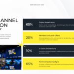 Best Buy Multi-Channel Promotion Strategy - Asymmetric layout with smart home metrics and lifestyle product imagery