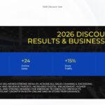 Best Buy Sales Performance Results - Mosaic image grid showcasing four future growth strategy pillars