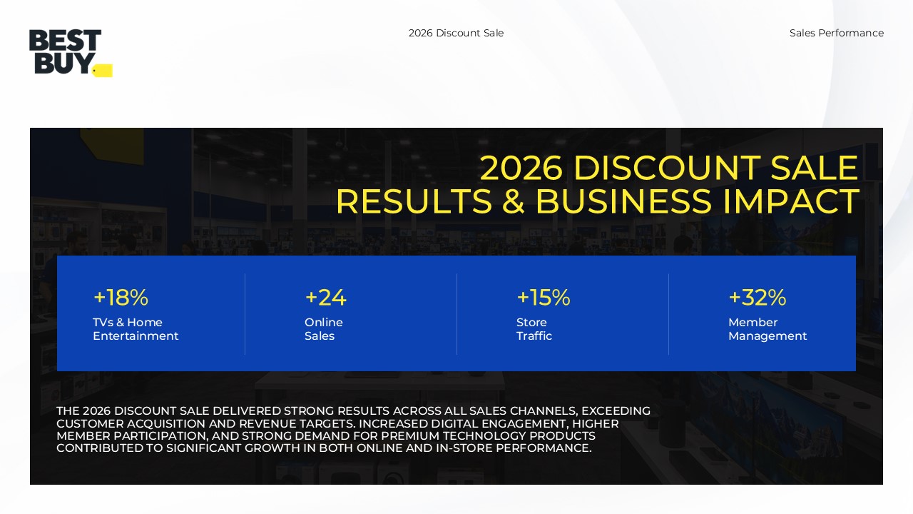 Best Buy Sales Performance Results - Mosaic image grid showcasing four future growth strategy pillars