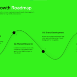 Business Growth Roadmap Infographic slide with bold green design to showcase company development strategy
