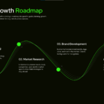 Business Growth Roadmap Infographic template to present strategic development phases from vision to launch