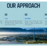 Carbon Consulting - Our Approach Four-Step Methodology Slide