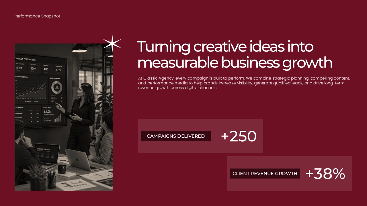 Performance Snapshot Slide - 250 campaigns delivered, 38% revenue growth